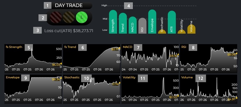 how to read trading signal